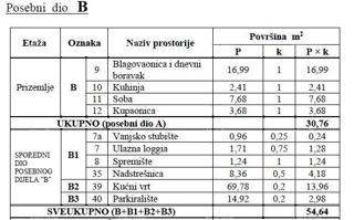 The translation of the title to Slovenian (slv) is: