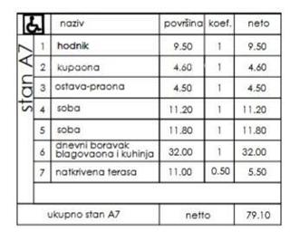 Novi stanovanjski projekt - prodaja stanovanj na odlični lokaciji, Pula!