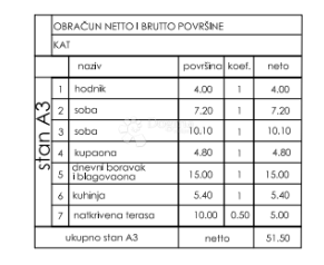 Stanovanje Valmade, Pula, 47,80m2