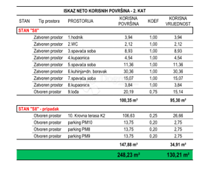 Ričine S8 2. nadstropje 3 spalnice + dnevna soba, terasa, novogradnja