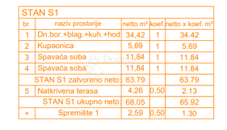Stanovanje Štinjan, Pula, 66,27m2