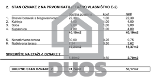 Super lokacija v Zagrebu - novourejen stan s veliko teraso