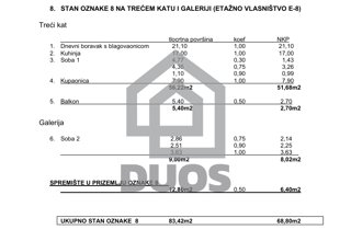 Dvoetažni stan na odlično povezanem mestu v Zagrebu z dvema spalnicama.