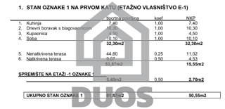Super lokacija - Stan v pritličju stavbe z veliko teraso - novogradnja