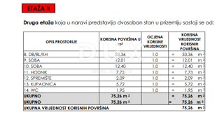 SELINE, ZADAR - TOP LOKACIJA! S2 Novogradnja s spektakularnim razgledom!