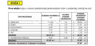 SELINE, ZADAR - TOP LOKACIJA! S1 Novogradnja s spektakularnim razgledom!