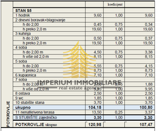 Stanovanje, prodaja, Gornja Dubrava, 110 m2, štiriposteljno