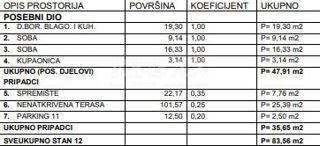 Crikvenica - dvosobno stanovanje