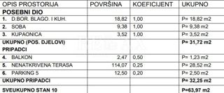 Crikvenica - apartma z veliko teraso, parkirišče