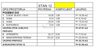 CRIKVENICA - 2S+DB, stanovanje s teraso in shrambo, 81 m2