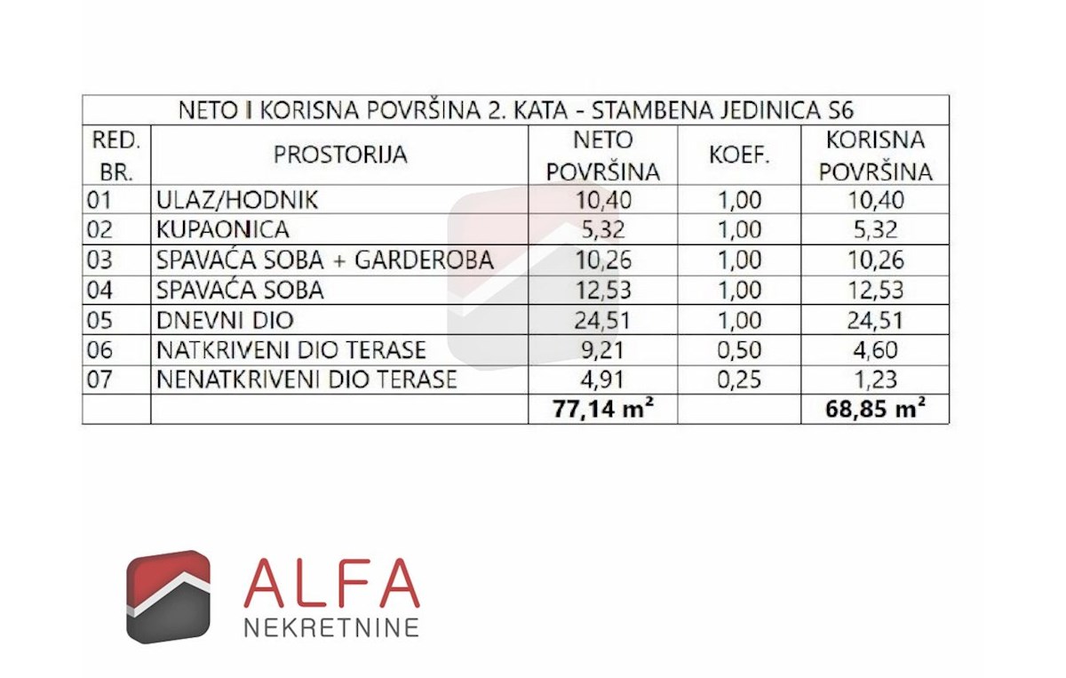 Hrvaška, Vodice, novogradnja, prodaja dvosobno stanovanje, drugo nadstropje