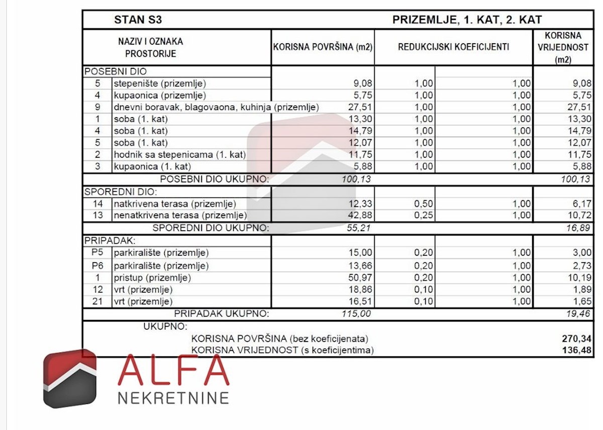 Hrvaška, Vodice, novogradnja, prodaja dvoetažni apartma, blizu morja