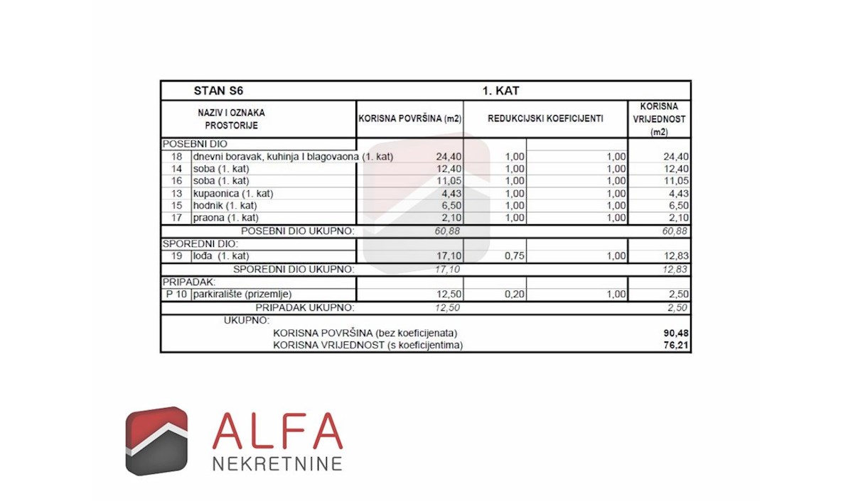 Hrvaška, Vodice, Srima – prodaja novo stanovanje, prvo nadstropje, blizu morja