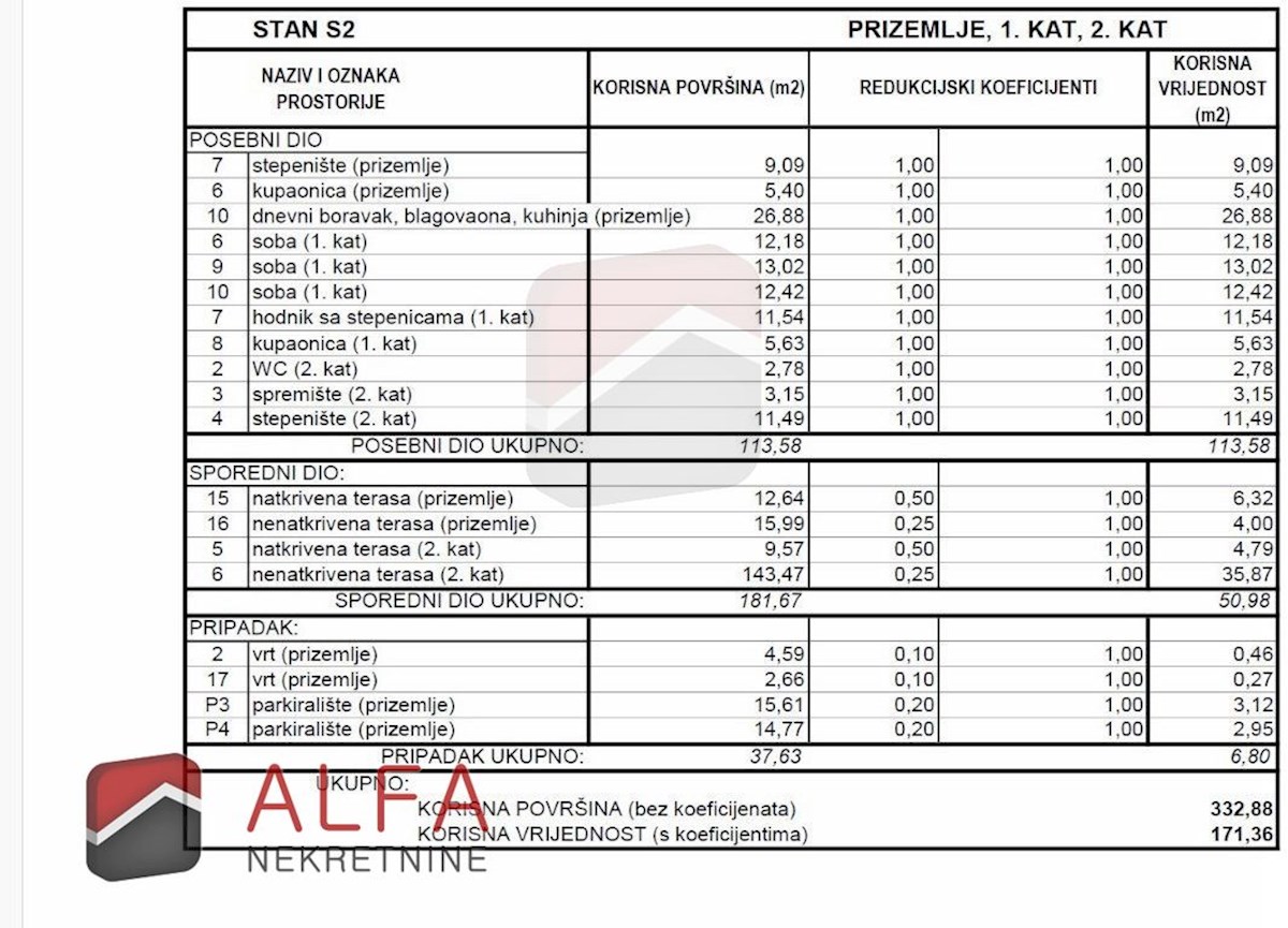 Hrvaška, Vodice, novogradnja, prodamo trietažni apartma z veliko strešno teraso