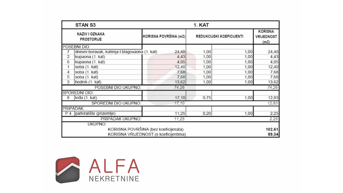 Hrvaška, Vodice, Srima – prodaja novo stanovanje, prvo nadstropje, blizu morja