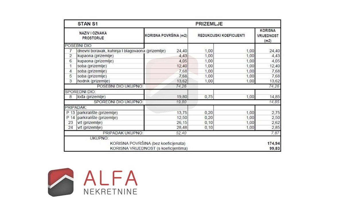 Hrvaška, Vodice, Srima – prodaja novo stanovanje, pritličje z vrtom, blizu morja