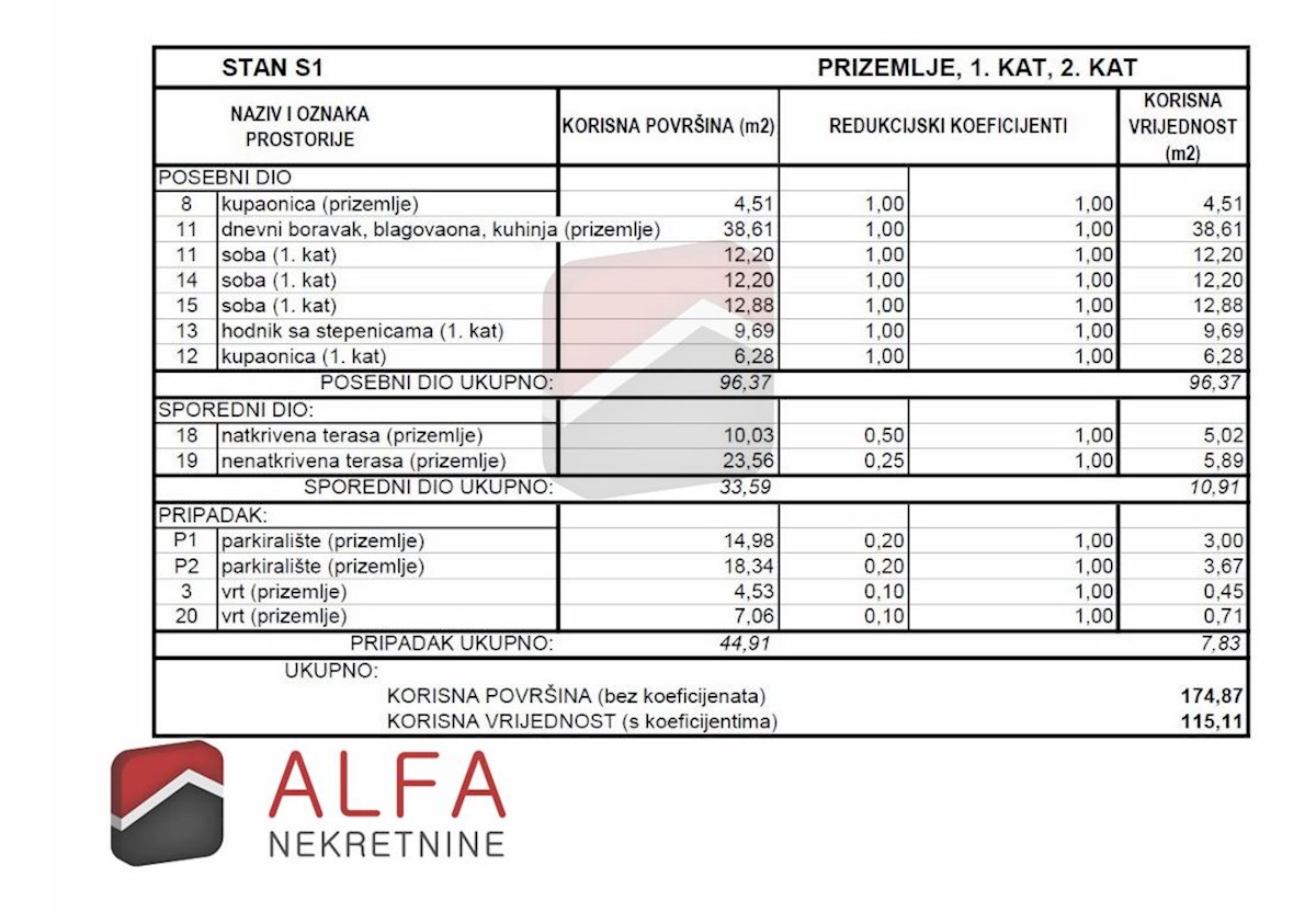 Hrvaška, Vodice, novogradnja, prodaja dvoetažni apartma, dvorišče, blizu morja