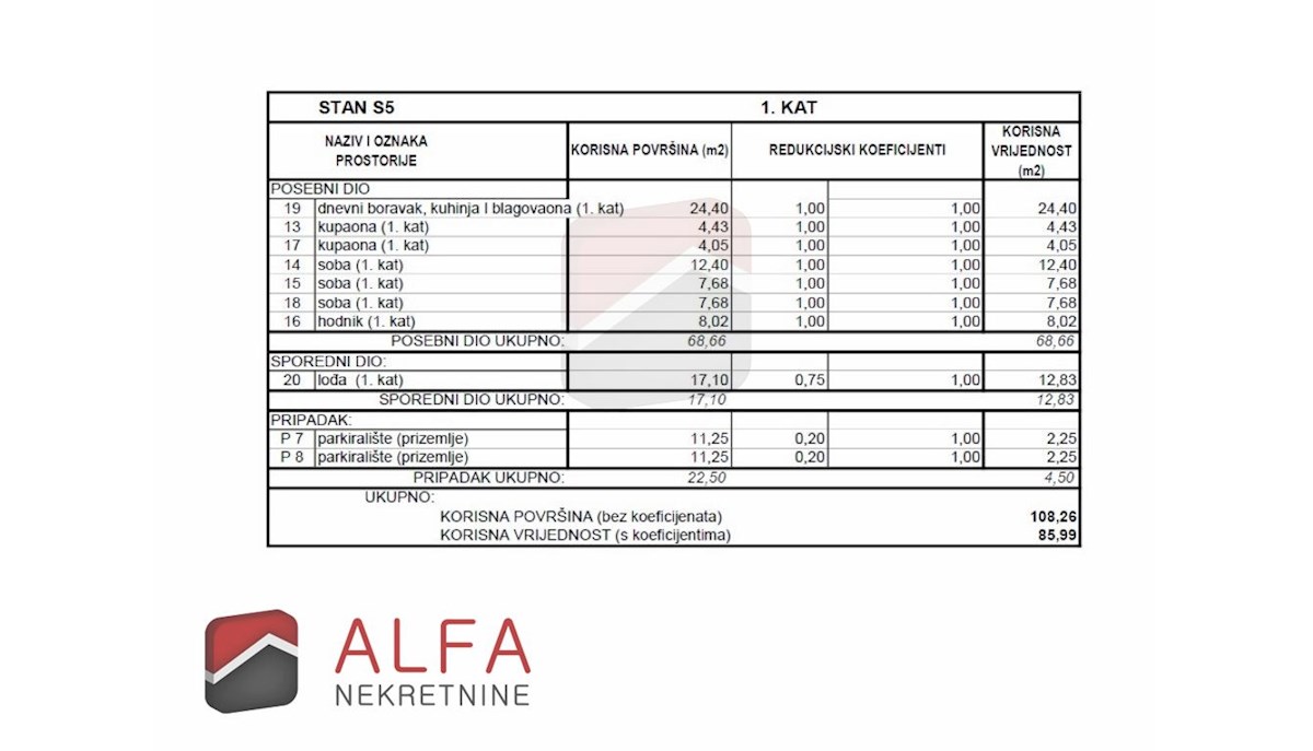 Hrvaška, Vodice, Srima – prodaja novo stanovanje, prvo nadstropje, blizu morja