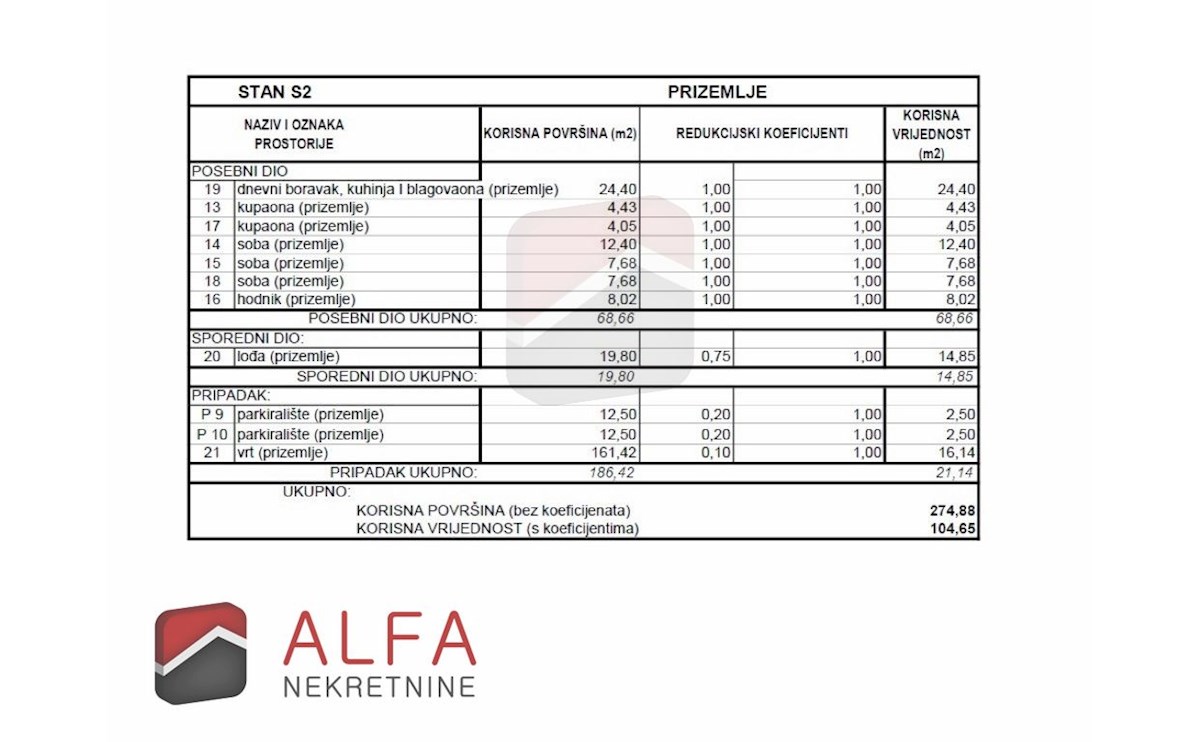 Hrvaška, Vodice, Srima – prodaja novo stanovanje, pritličje z vrtom, blizu morja