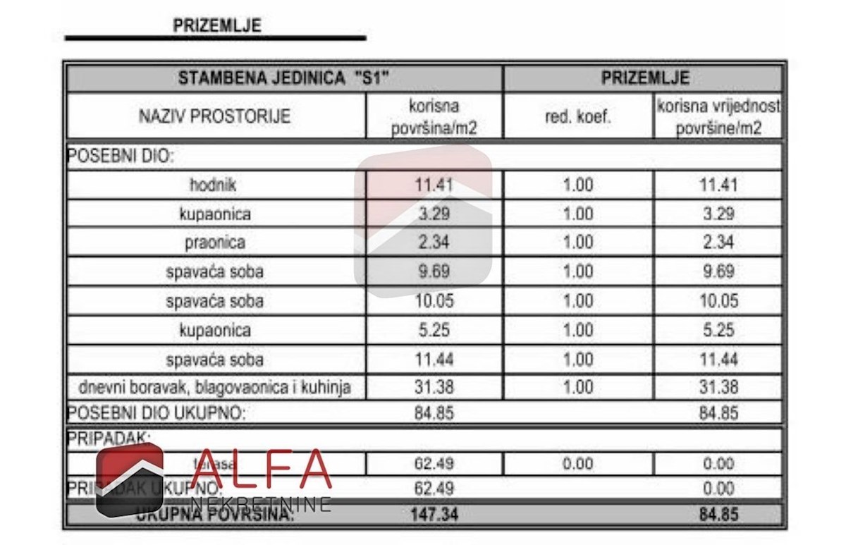 Hrvaška, Vodice, novogradnja, prodamo udobno stanovanje v pritličju, z bazenom in vrtom