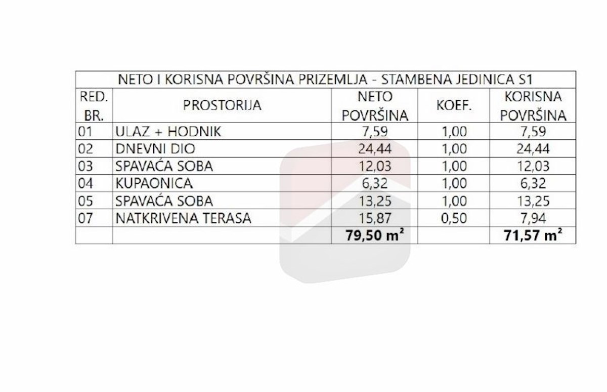 Hrvaška, Vodice, novogradnja, prodaja dvosobno stanovanje, pritličje, vrt