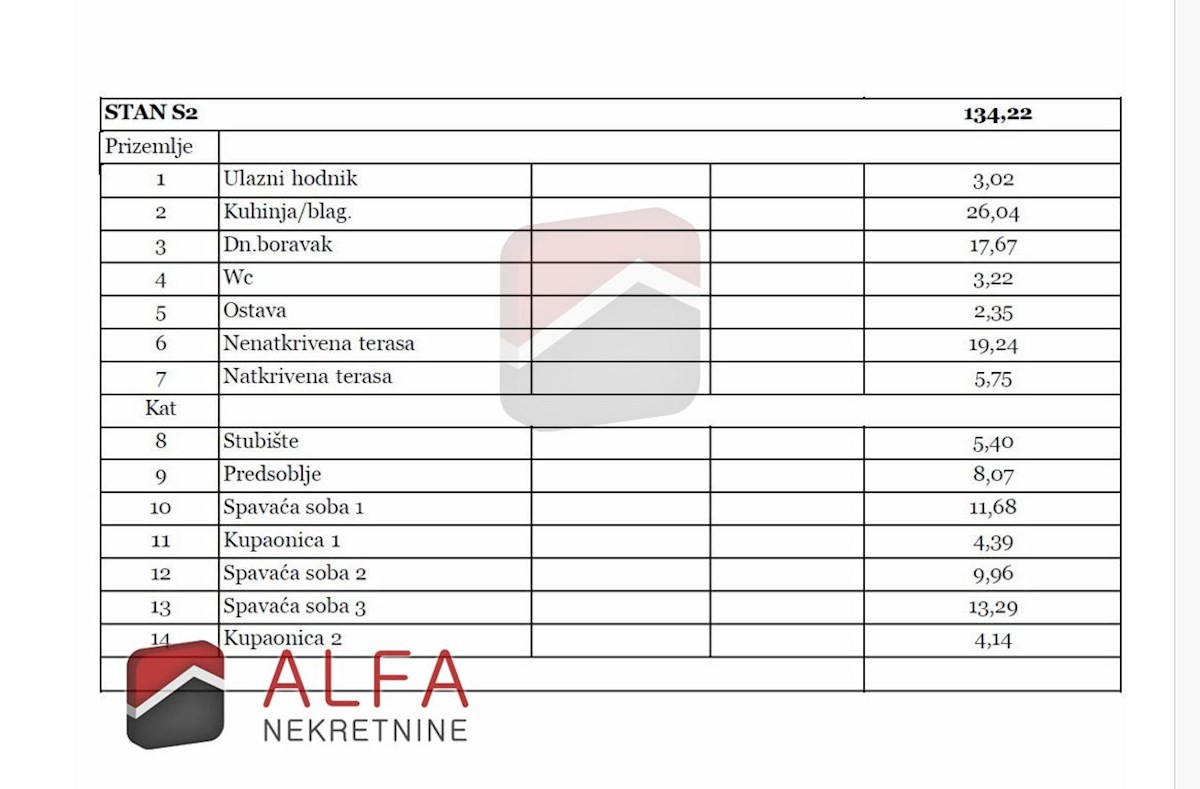 Hrvaška, Vodice, Srima, prodamo novo hišo dvojček, blizu morja