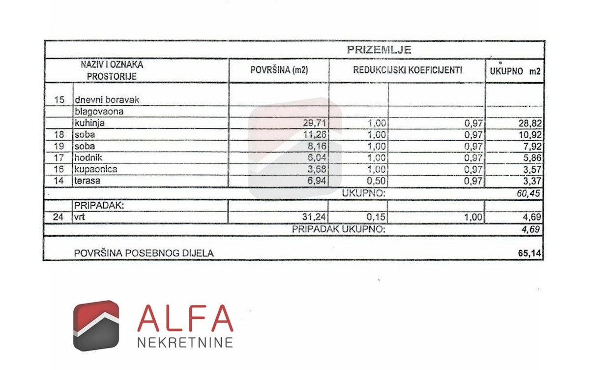 Hrvaška, Vodice, prodaja stanovanje v pritličju z vrtom in skupnim bazenom