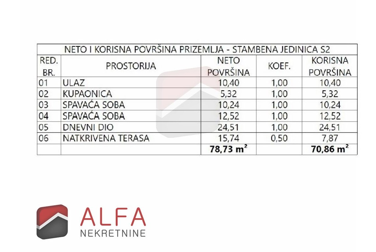 Hrvaška, Vodice, novogradnja, prodaja dvosobno stanovanje, pritličje, vrt