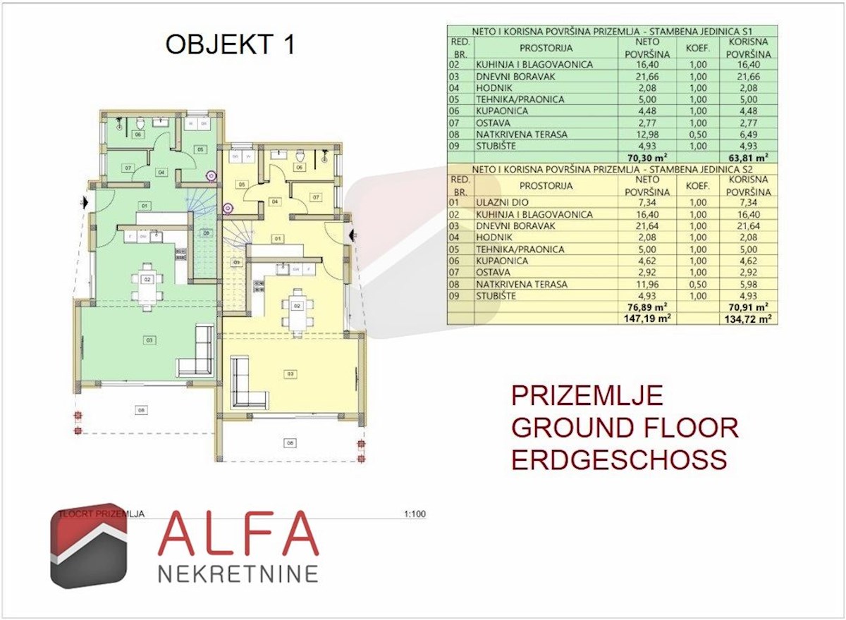Hrvaška, Tribunj, prodaja dve gradbeni parceli z gradbenim dovoljenjem