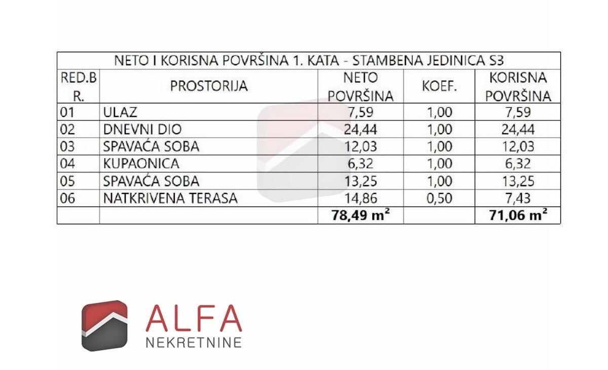 Hrvaška, Vodice, novogradnja, prodaja dvosobno stanovanje, prvo nadstropje