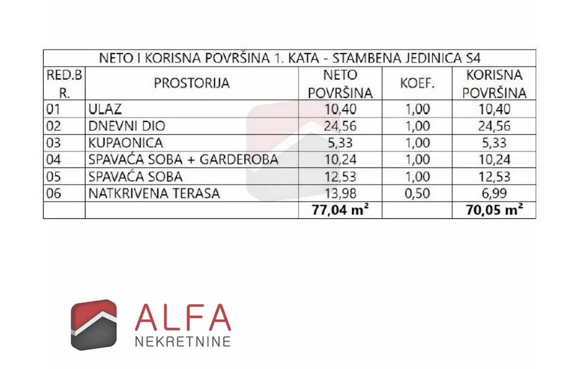 Hrvaška, Vodice, novogradnja, prodaja dvosobno stanovanje, prvo nadstropje