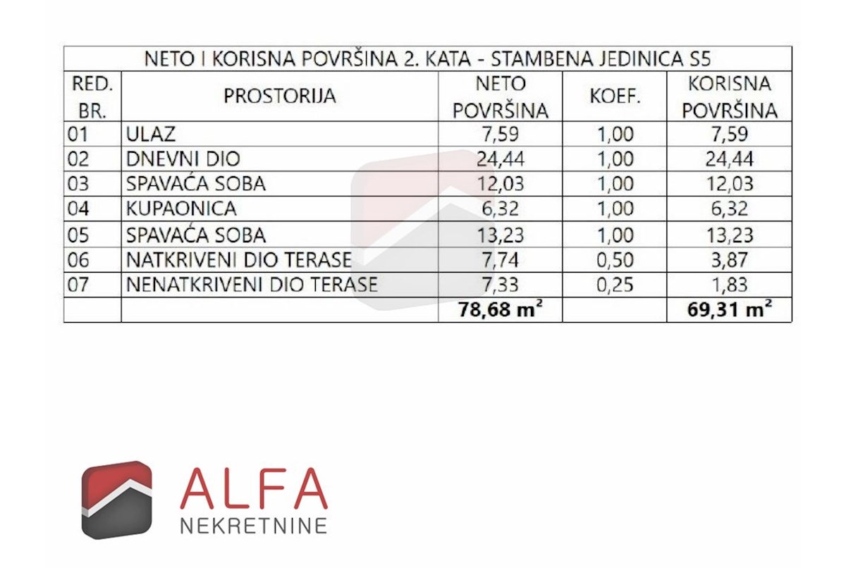 Hrvaška, Vodice, novogradnja, prodaja dvosobno stanovanje, drugo nadstropje