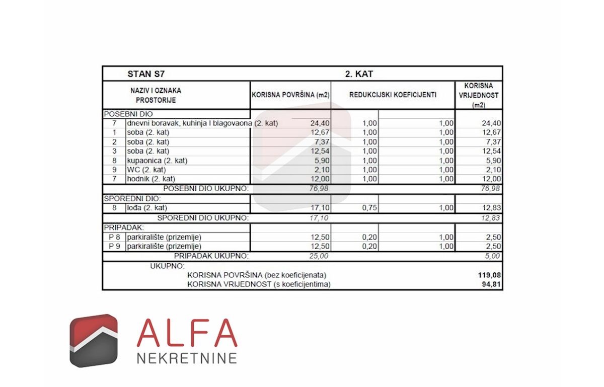 Hrvaška, Vodice, Srima – prodaja novo stanovanje, drugo nadstropje, dve parkirni mesti, blizu morja