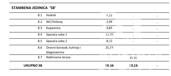 Vodice, stan na odlični lokaciji, 2 minute hoje do Modre plaže