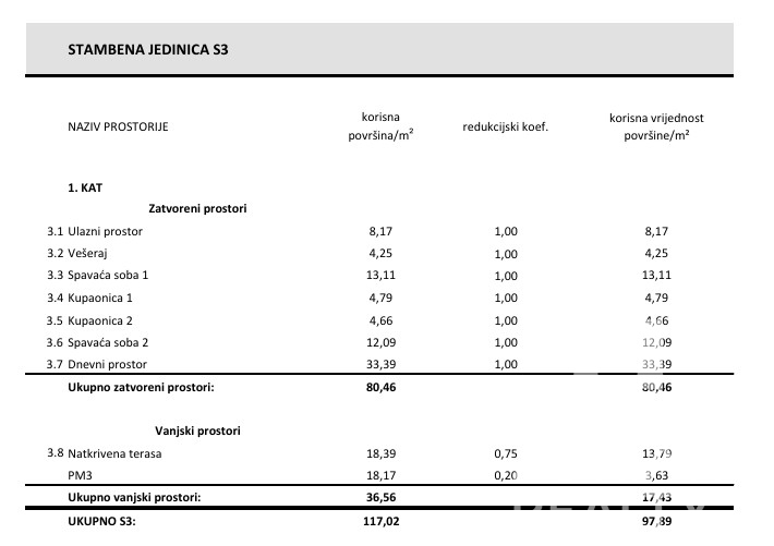 Vodice, moden dvosobni stanovanje v ekskluzivni novogradnji