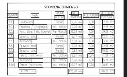 Srima, trisobno stanovanje z veliko teraso, 250 m od morja