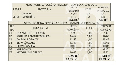 Vodice, udobno stanovanje s pogledom na morje