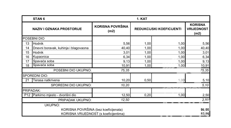 Vodice, prostoren dvosobni stanovanje s teraso, takoj vseljiv