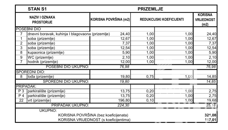 Srima, trisobno stanovanje z veliko teraso in vrtom 196,80 m2