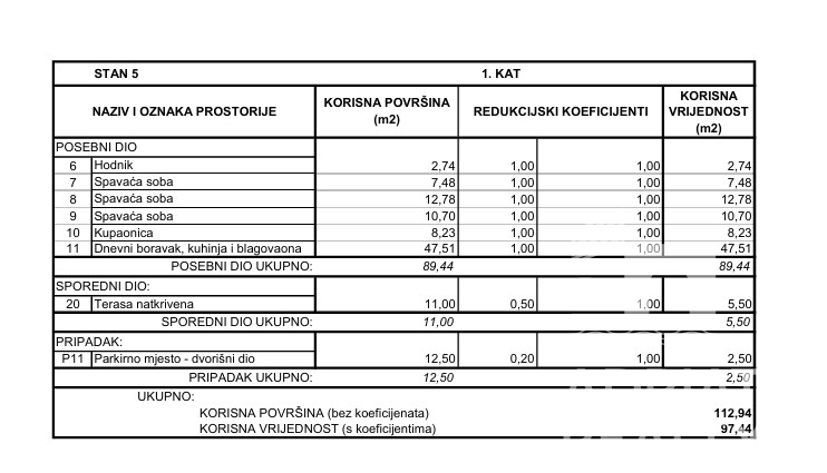 Vodice, trisobno stanovanje na prvem nadstropju novogradnje