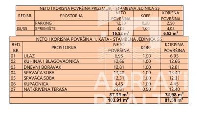Vodice, dvosobno stanovanje z razgledom na morje