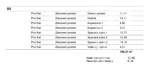 Vodice, prostoren trisobni stan (120,89 m2) s panoramskim razgledom na morje