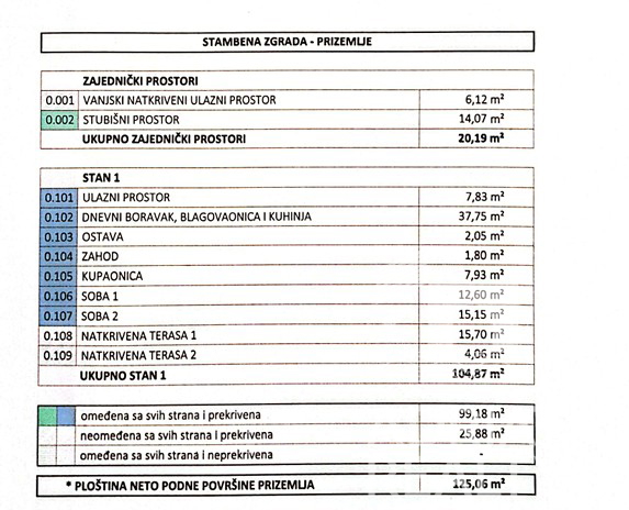 Vodice, luksuzni apartmaji v drugem vrsti do morja in urejene plaže (30 m)