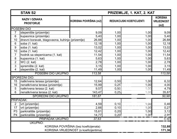 Vodice, moderna hiša s prostorno strešno teraso na vrhunski lokaciji