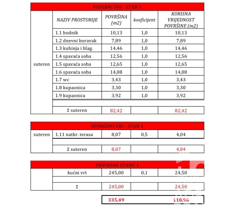 Vodice, stanovanje v pritličju z dvoriščem velikosti 245 m2, ODLIČNA PRILOŽNOST