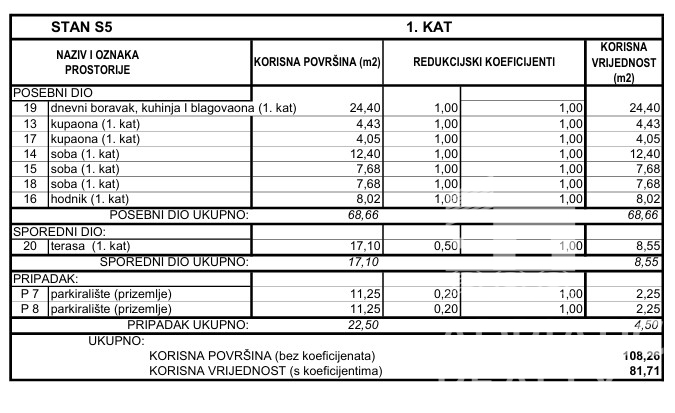 Srima, novogradnja, stanovanje s tremi spalnicami v bližini plaže