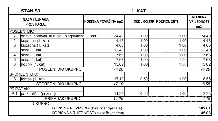 Srima, novogradnja, stanovanje s tremi spalnicami v bližini plaže