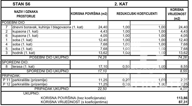 Srima, novogradnja, stanovanje s tremi spalnicami v bližini plaže