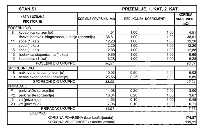 Vodice, dvoetažni apartma v moderni novogradnji blizu plaže