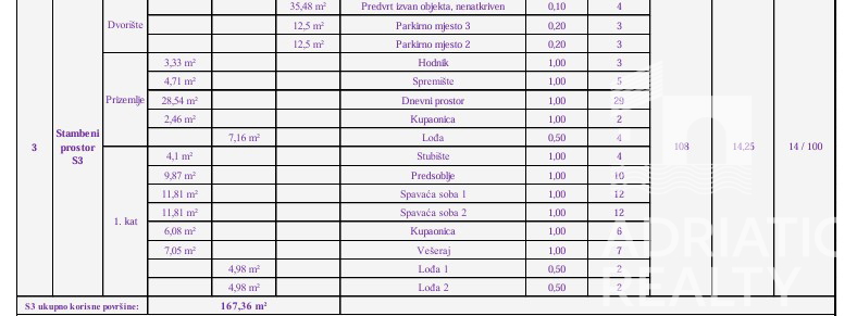 Vodice, dvonadstropno stanovanje z vrtom in 2 parkirnima mestoma